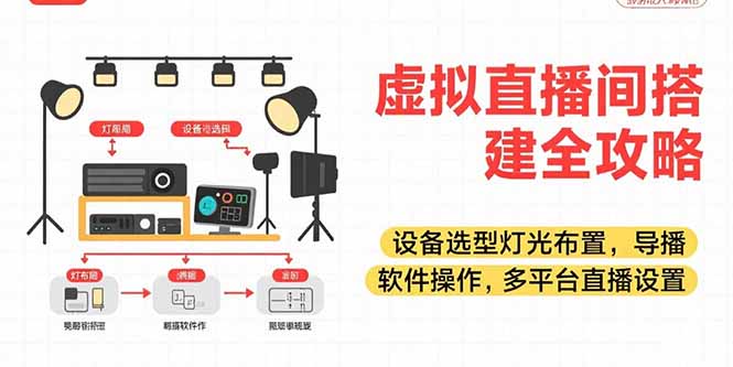 （15404期）虚拟直播间搭建全攻略，设备选型灯光布置，导播软件操作，多平台直播设置