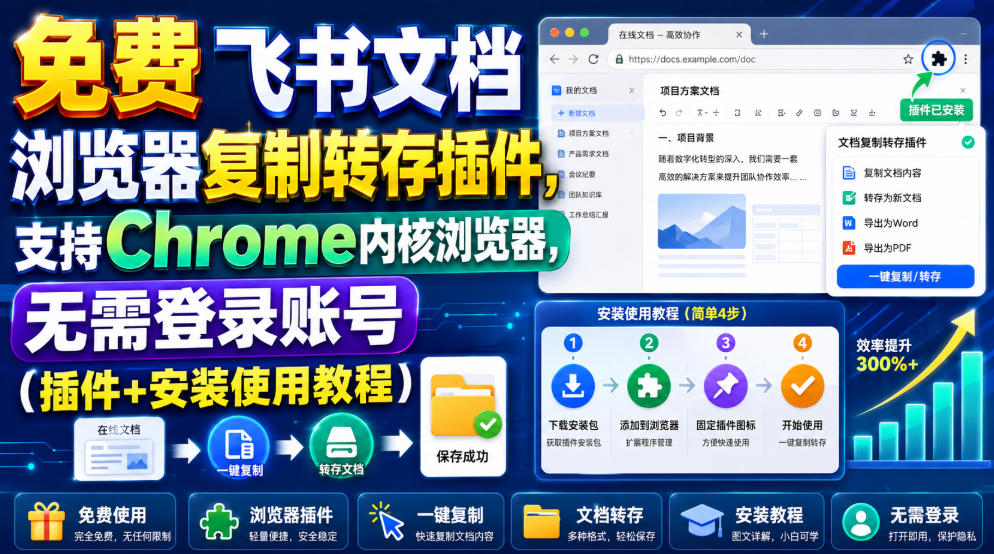 (19406期)免费飞书文档浏览器复制转存插件,支持Chrome内核浏览器,无需登录账号(插件+安装使用教程)